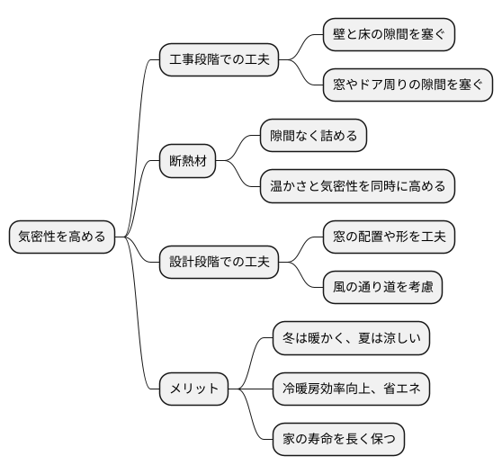 気密性を高めるための工夫