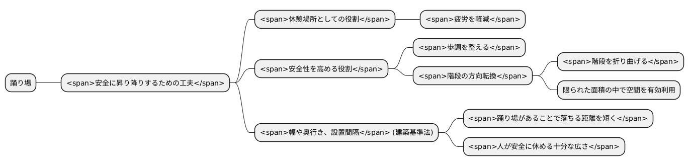 踊り場の役割と設置基準