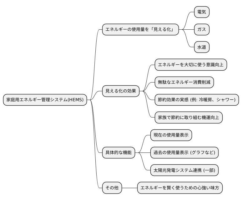 家庭のエネルギーを見える化する