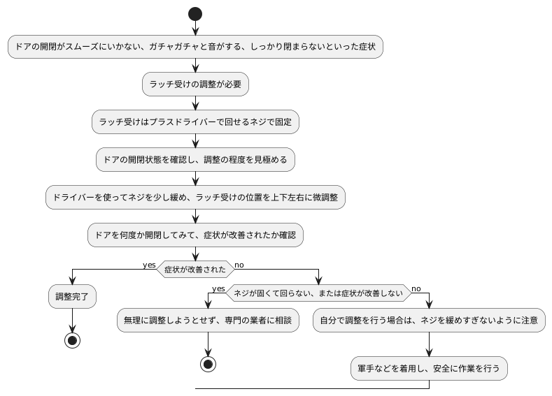 ラッチ受けの調整