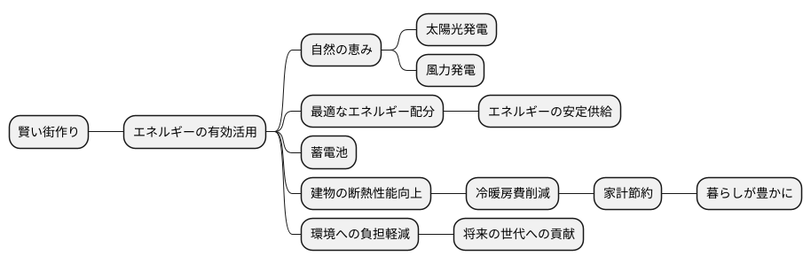 エネルギーの有効活用