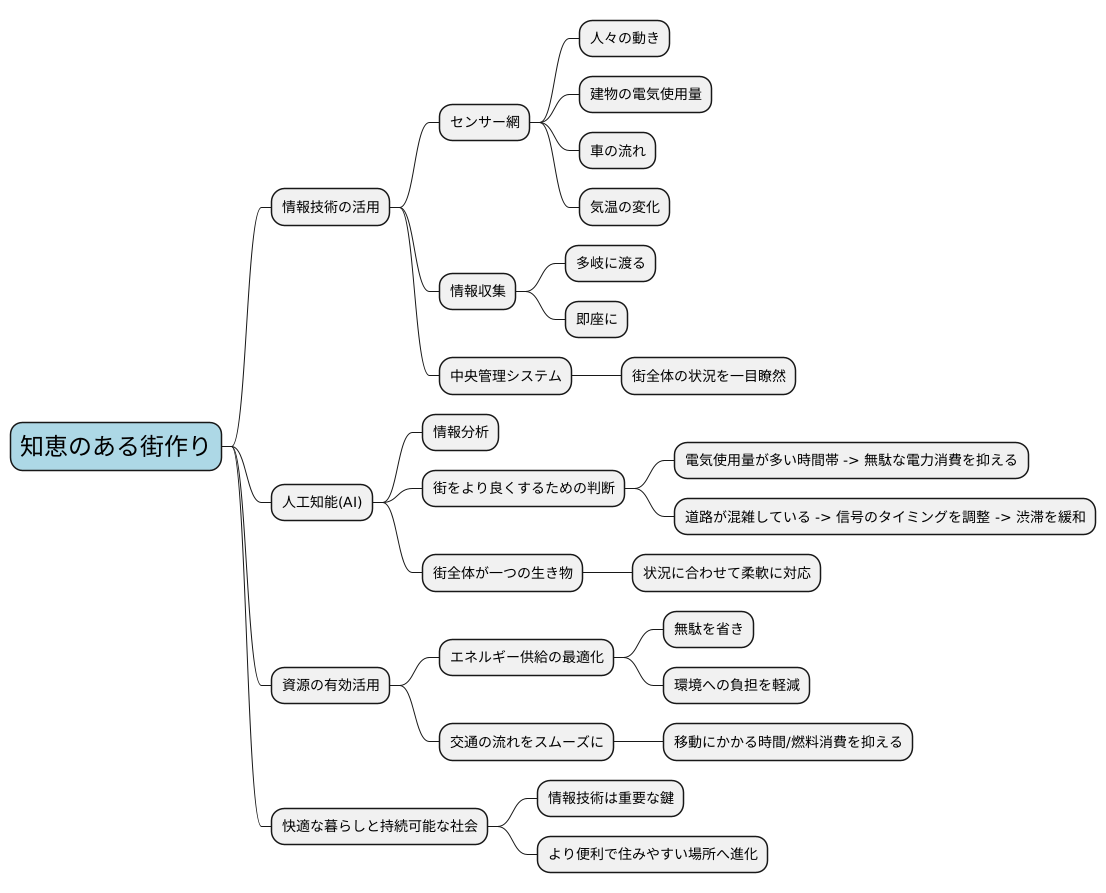 情報技術の活用