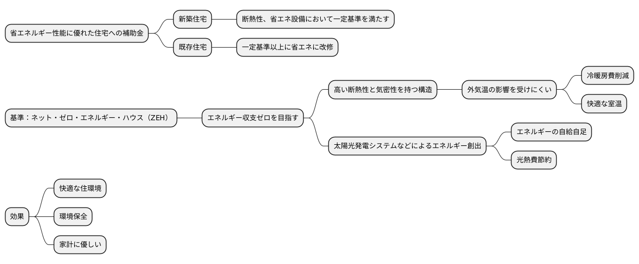 対象となる住宅