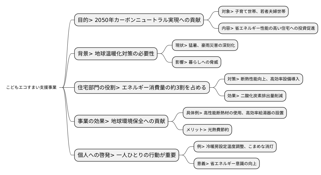 事業の目的