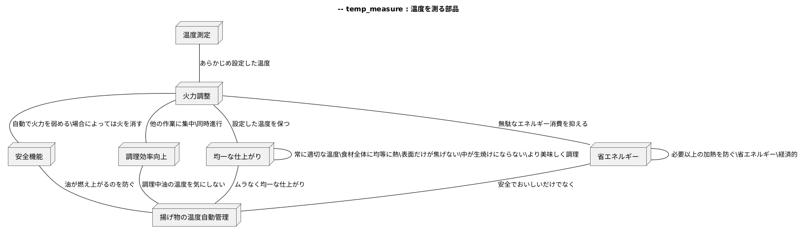温度センサーの仕組み