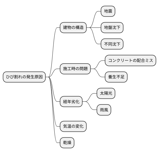 ひび割れの原因