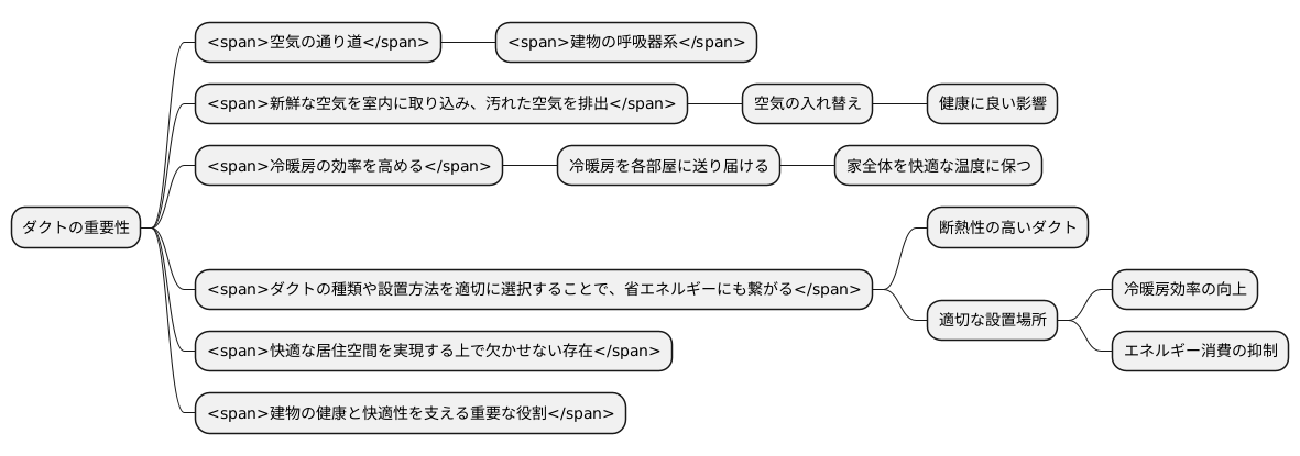 ダクトの役割