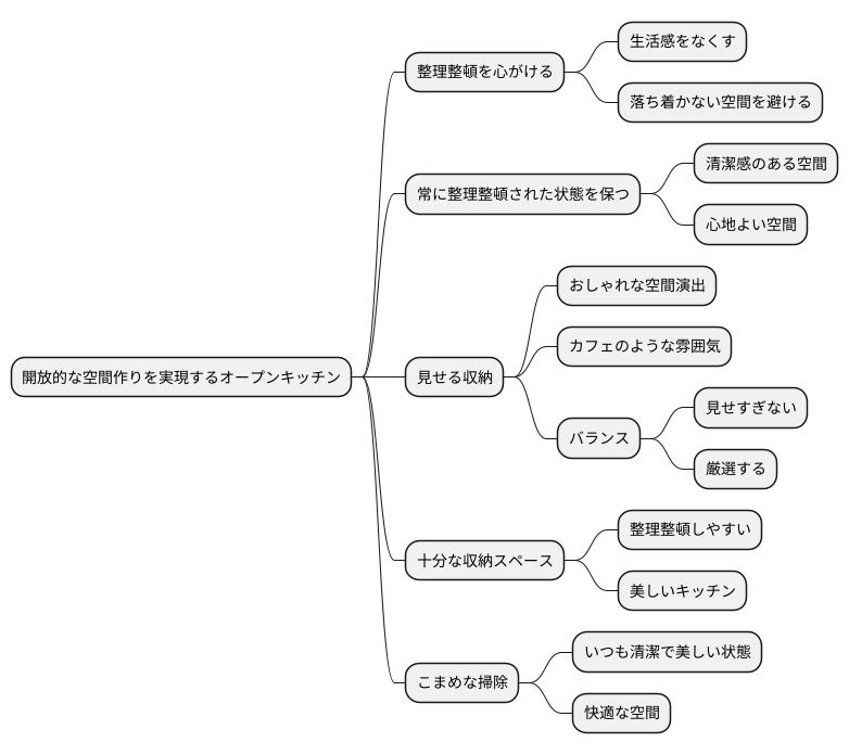視線の届く範囲