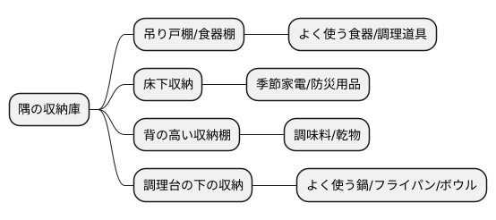 他の収納設備との組み合わせ