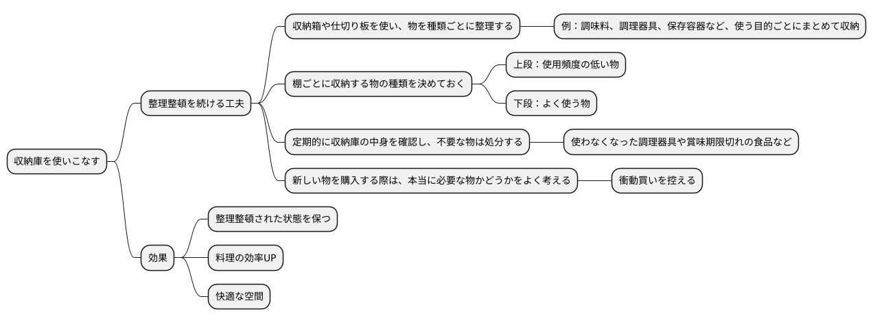 整理整頓を維持する工夫