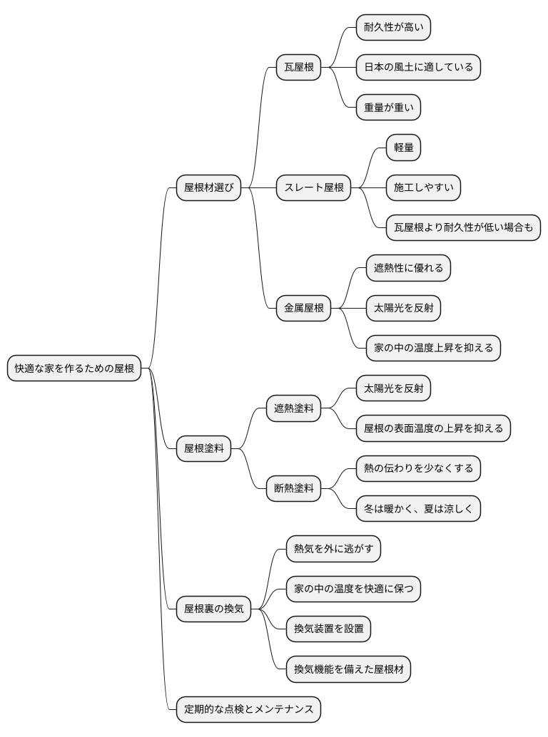 屋根の工夫