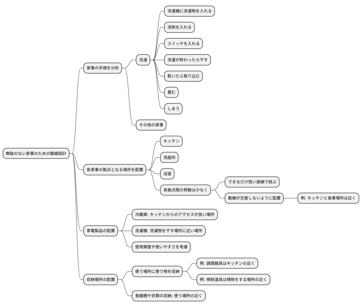 効率的な動線の作り方