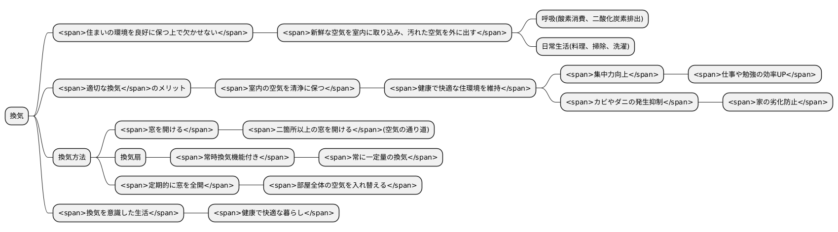 換気の役割