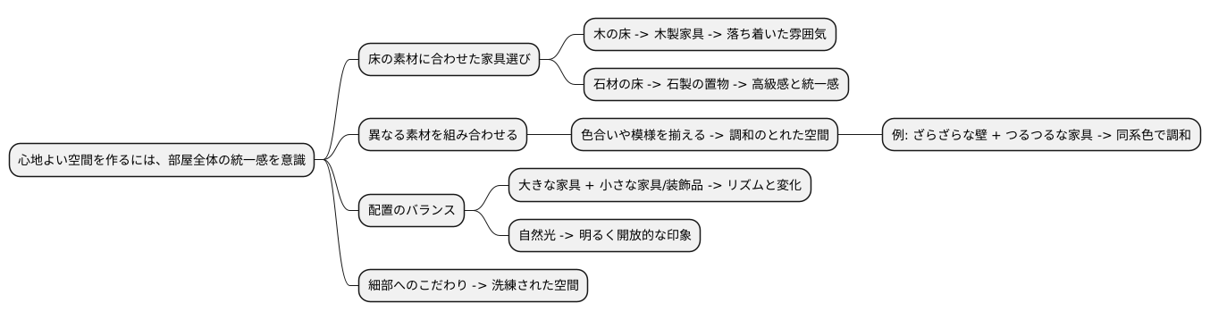 調和のとれた空間