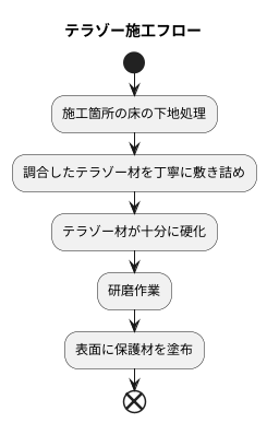 テラゾーの施工