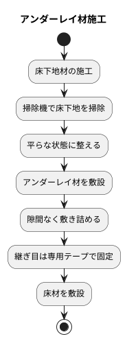 施工と注意点