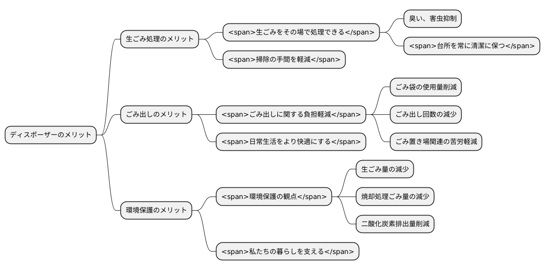 ディスポーザーの利点
