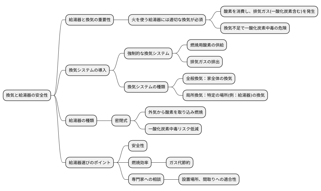 給湯器と換気の関係