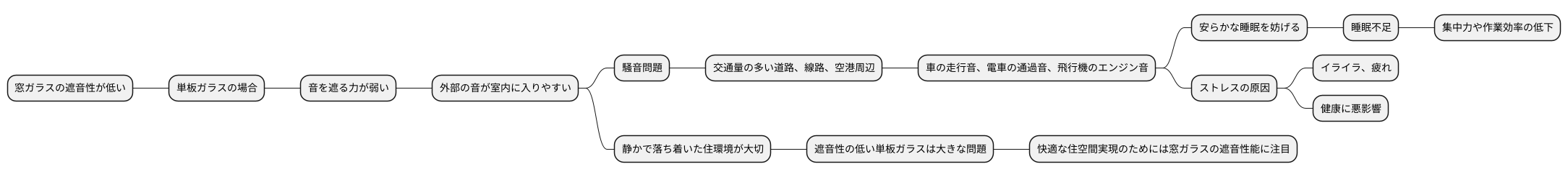 遮音性の低さとその問題点
