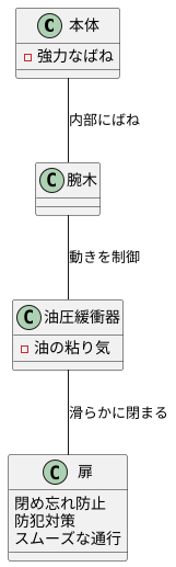 仕組みと構造