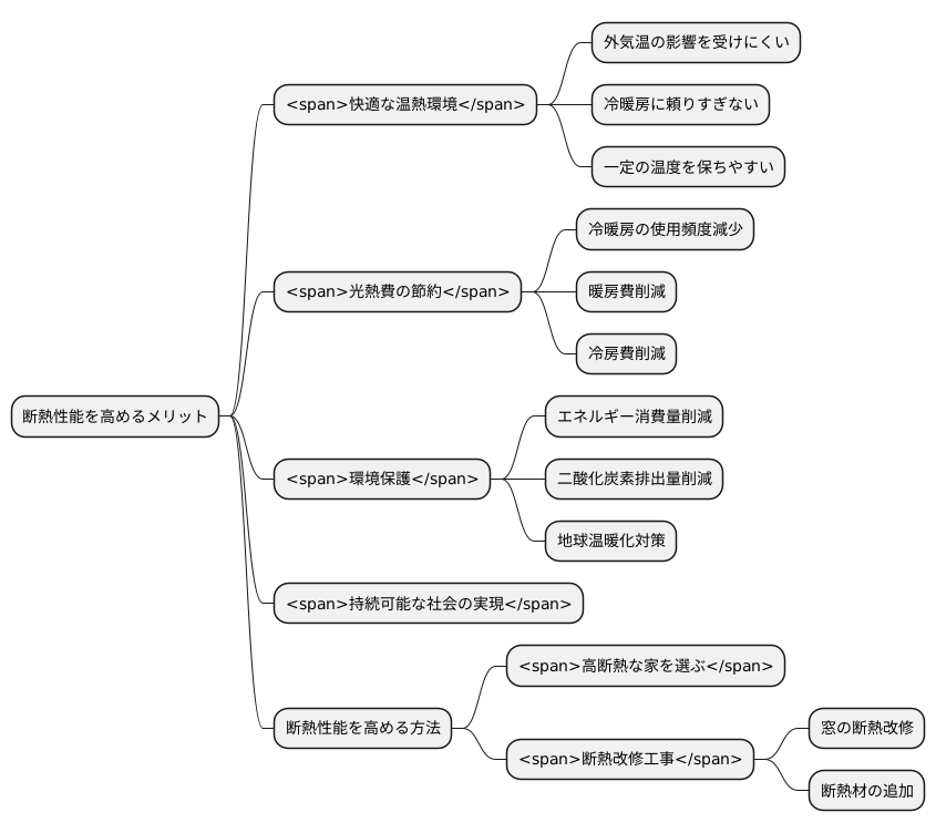 断熱性能と省エネ