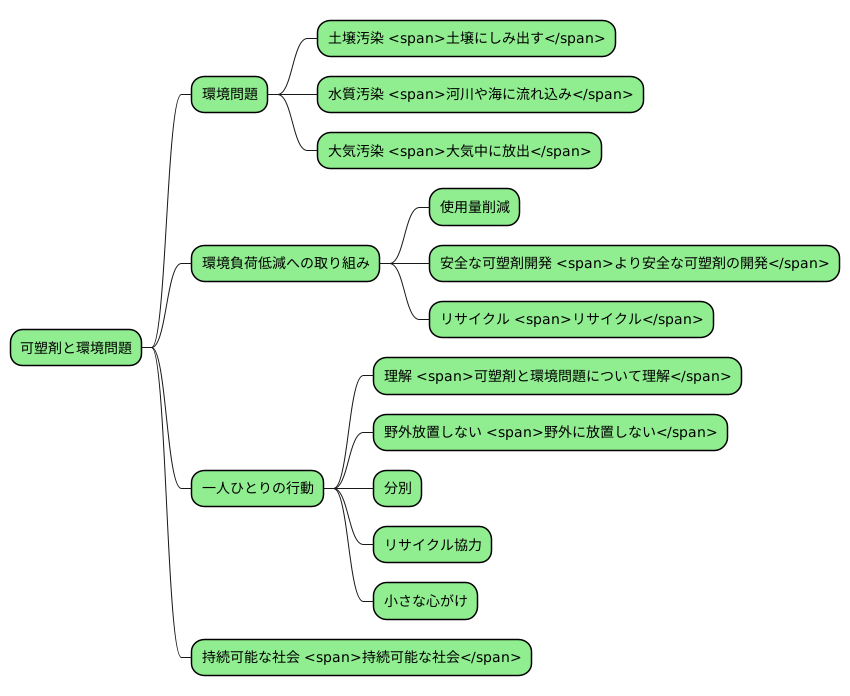 可塑剤と環境問題