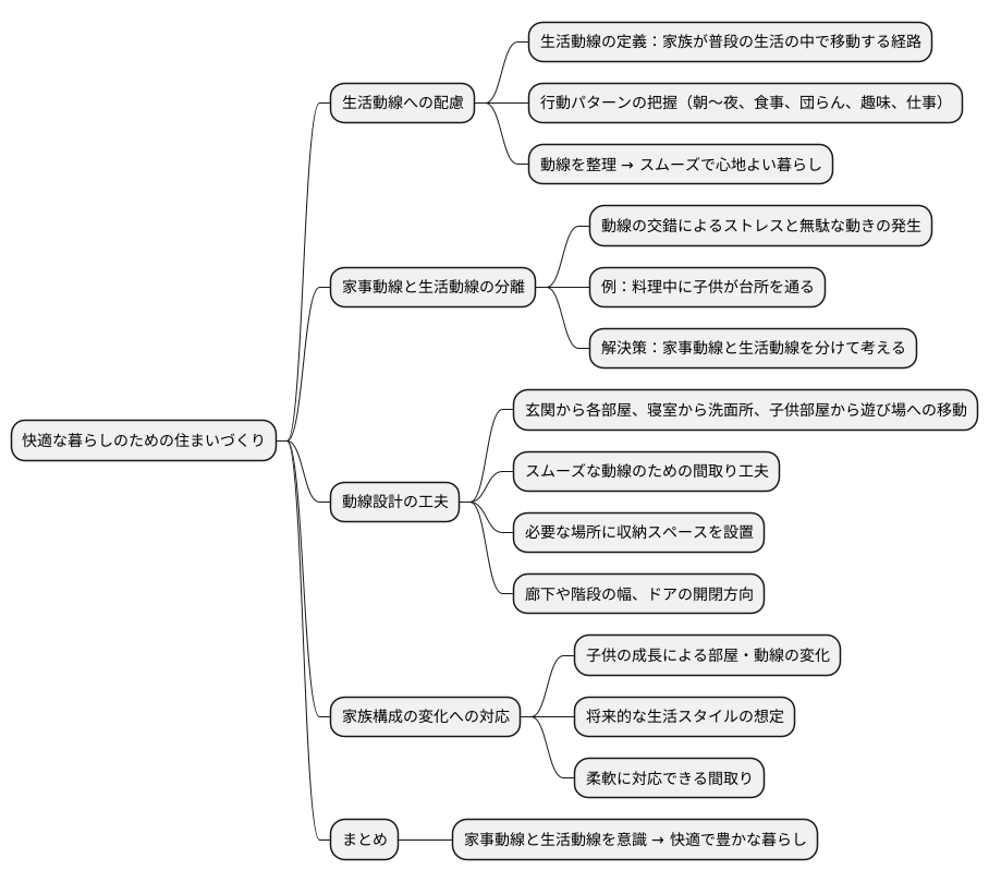 生活動線との関係
