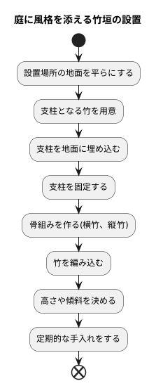 竹垣の設置