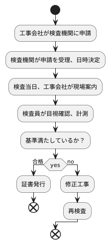 検査の流れ