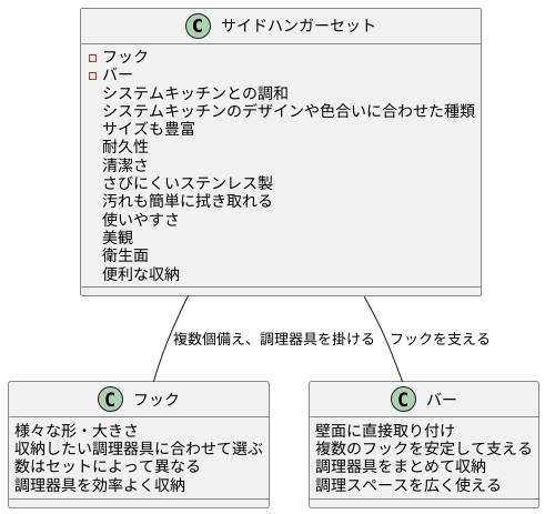 サイドハンガーセットの構成