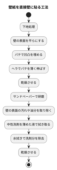 適切な下地処理の重要性