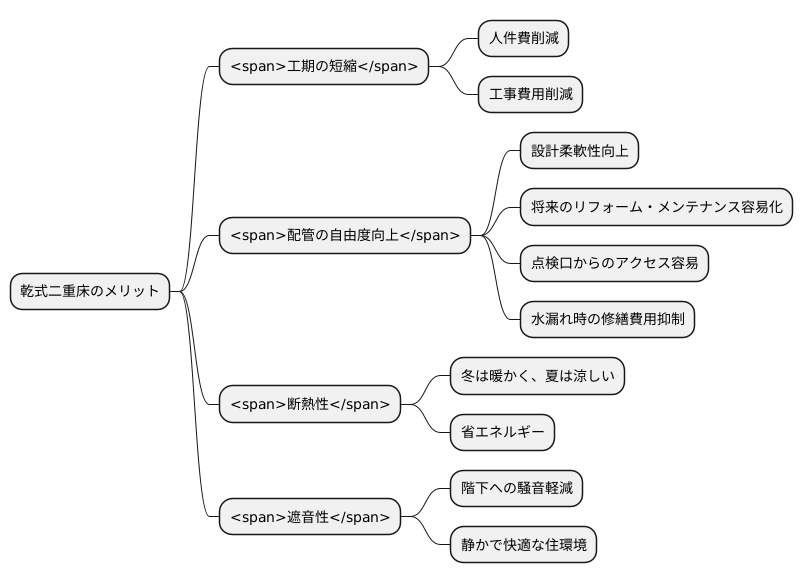 乾式二重床のメリット