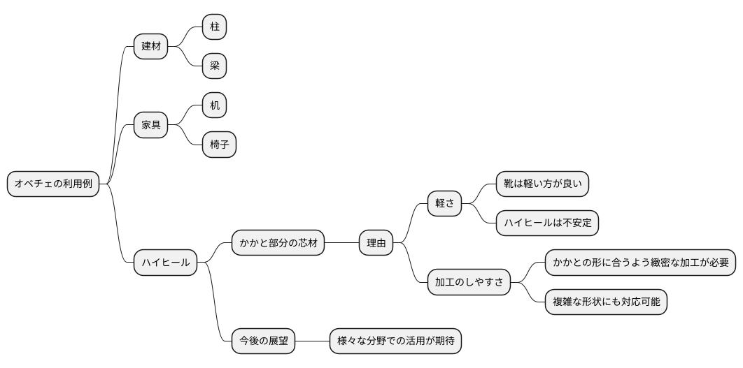 意外な活用事例