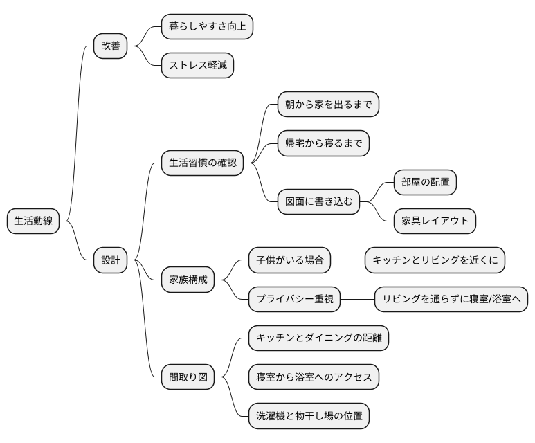 生活動線の検討