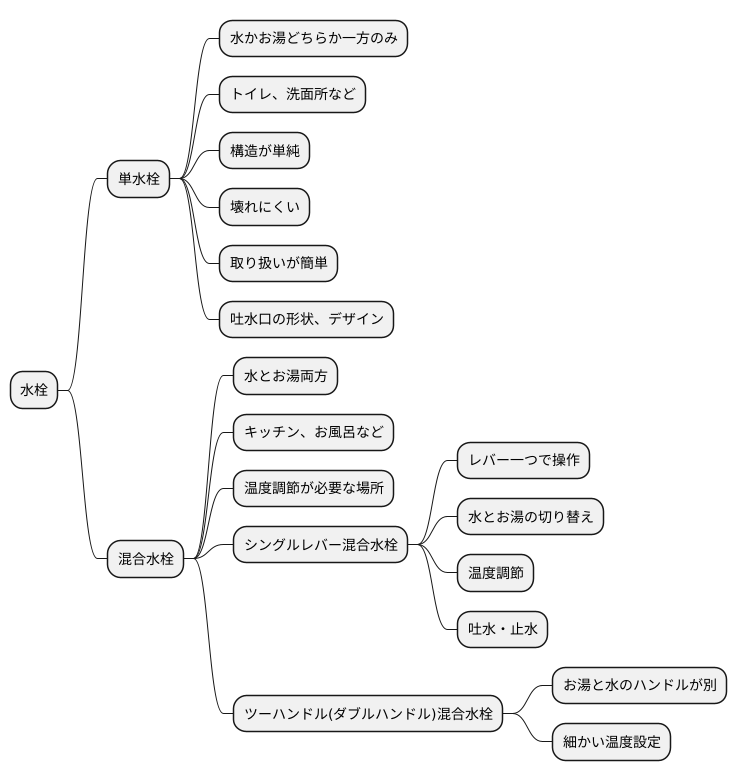 用途による分類
