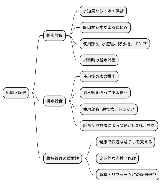 給排水設備とは