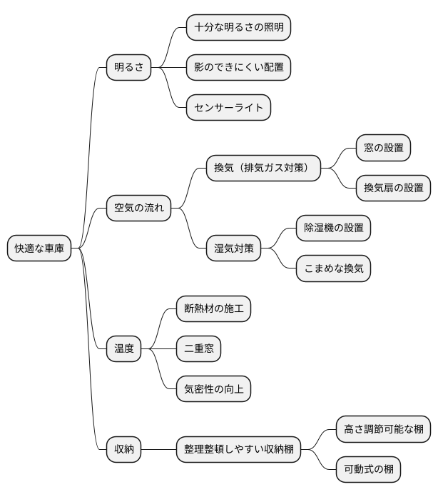 快適なガレージを実現するために