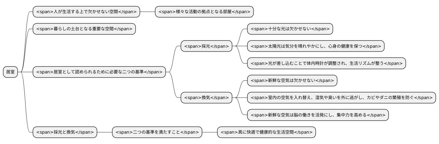 居室とは何か