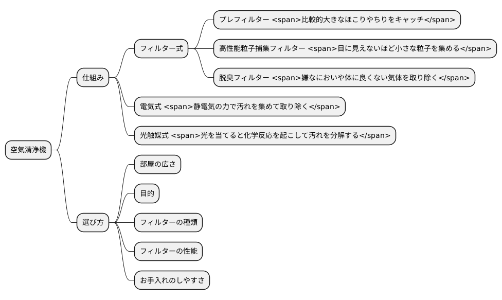 空気清浄機の仕組み