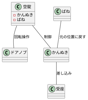 空錠の仕組み