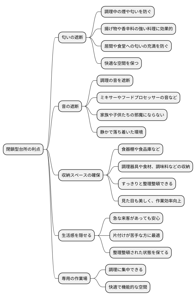 閉鎖型キッチンの利点