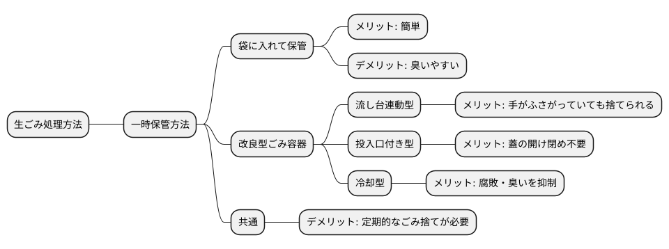 一時保管方式の種類と特徴