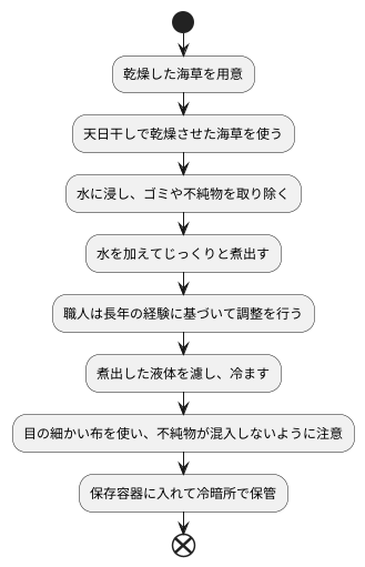 布糊の作り方
