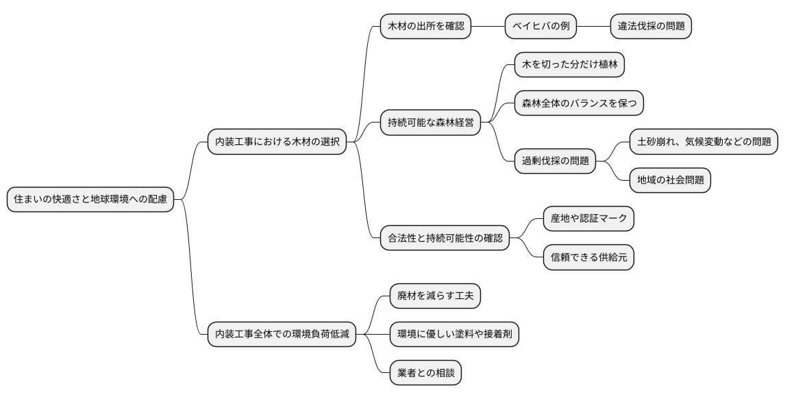 環境への配慮