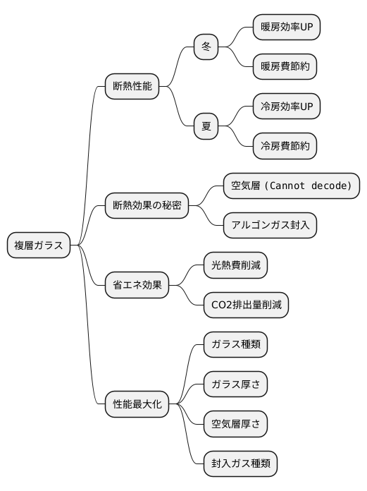 断熱性能と省エネルギー効果