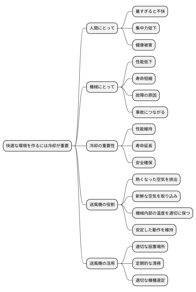 快適な環境を作る:冷却の重要性