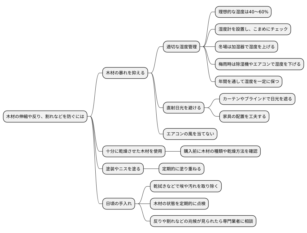 暴れを防ぐための対策