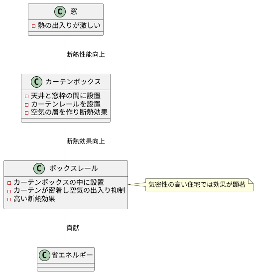 断熱効果で省エネ対策