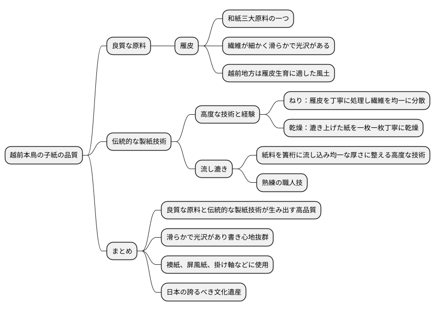 越前産の伝統