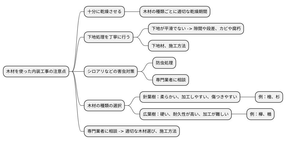 内装工事での注意点